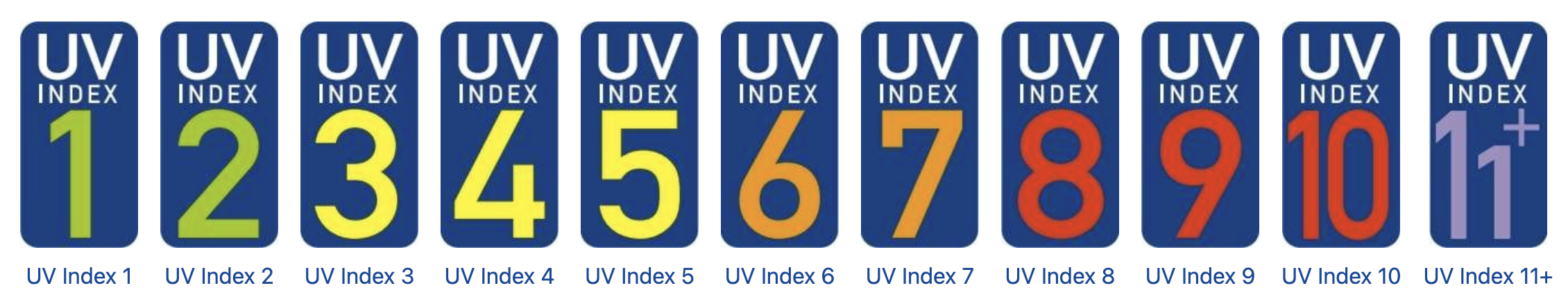 UV等级